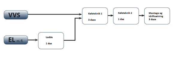 Kategori II kølekursus uge 11 + uge 15 2018